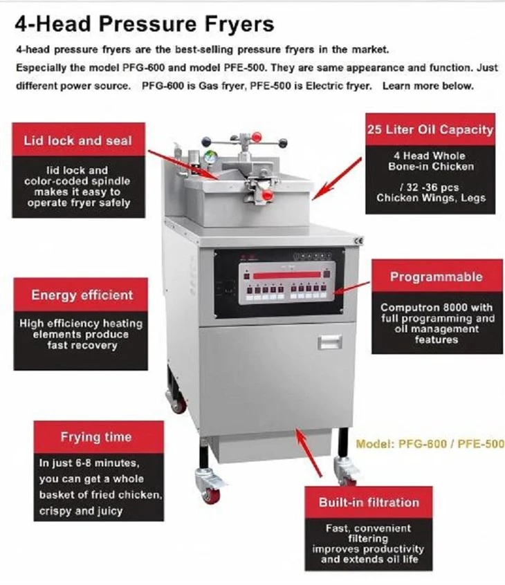 Gas Chicken Pressure Fryer suppliers